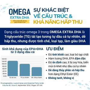 Omega extra dha- Dầu cá tinh chế nhập khẩu Nauy